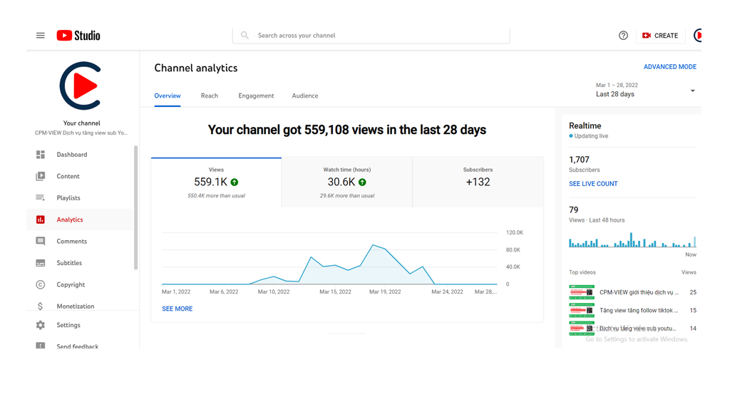 Cách hoạt động của thuật toán YouTube 2022
