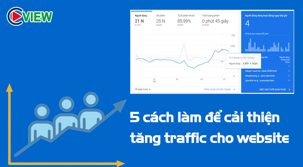 tăng lượt traffic cho website mới nhất